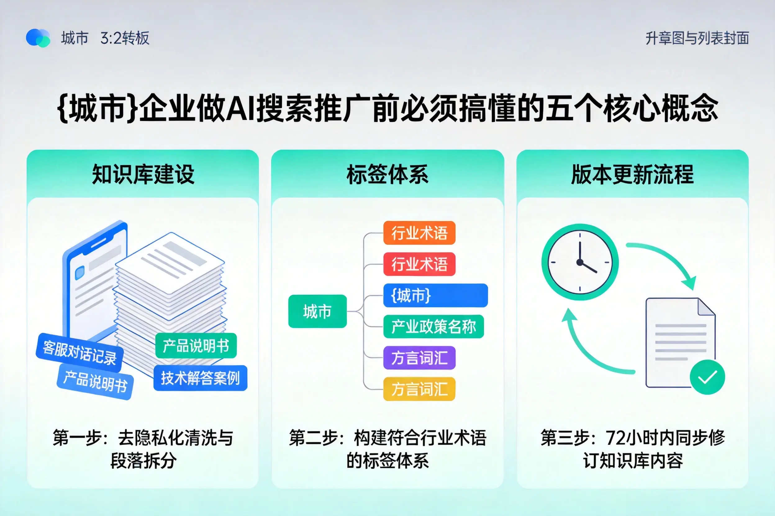青铜峡企业做AI搜索推广前必须搞懂的五个核心概念